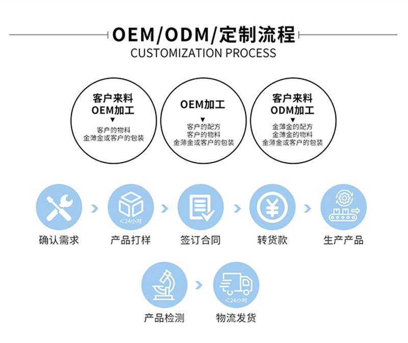 食品行业的创新与趋势：探寻华高食品的未来路径